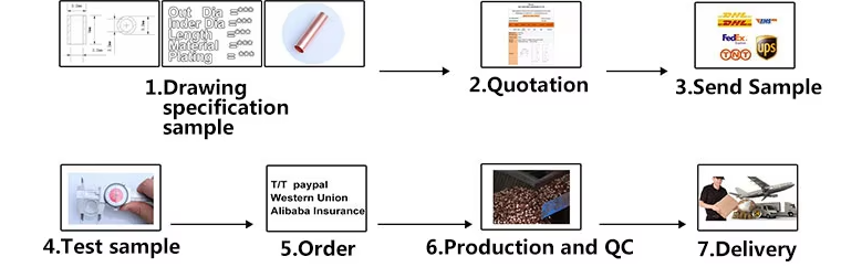 productcate-760-252 productcate-760-252